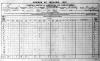 1901 Census GARDINER B2